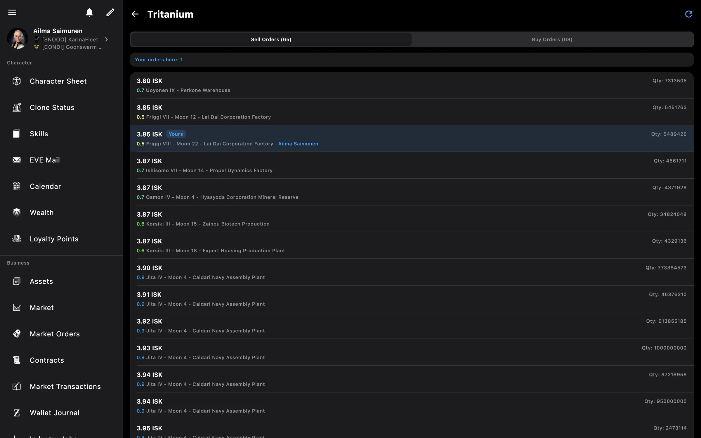 Market orders with your own order highlighted